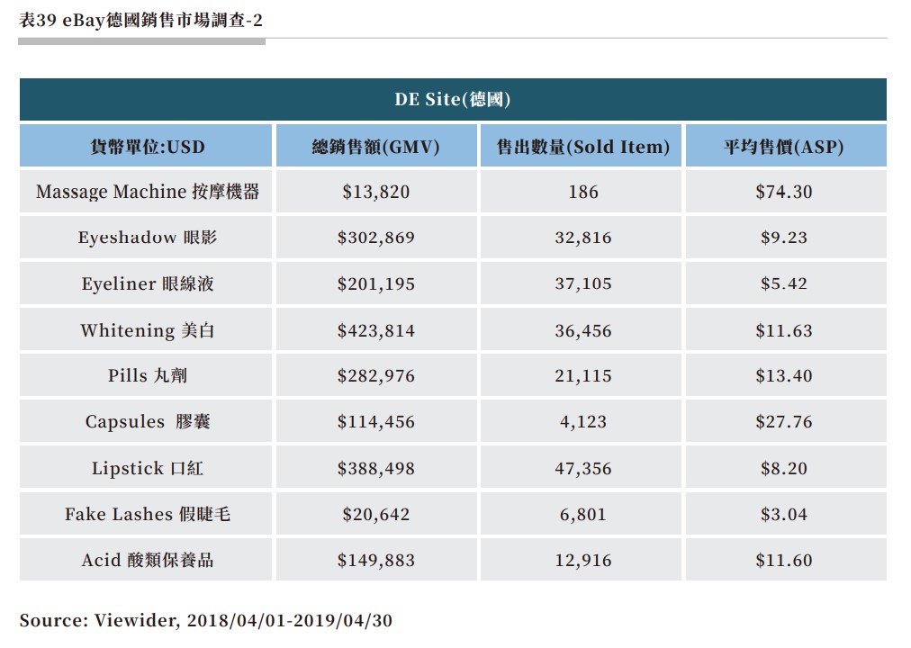 表39 eBay德國銷售市場調查-2.jpg